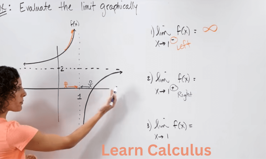 Learn Calculus
